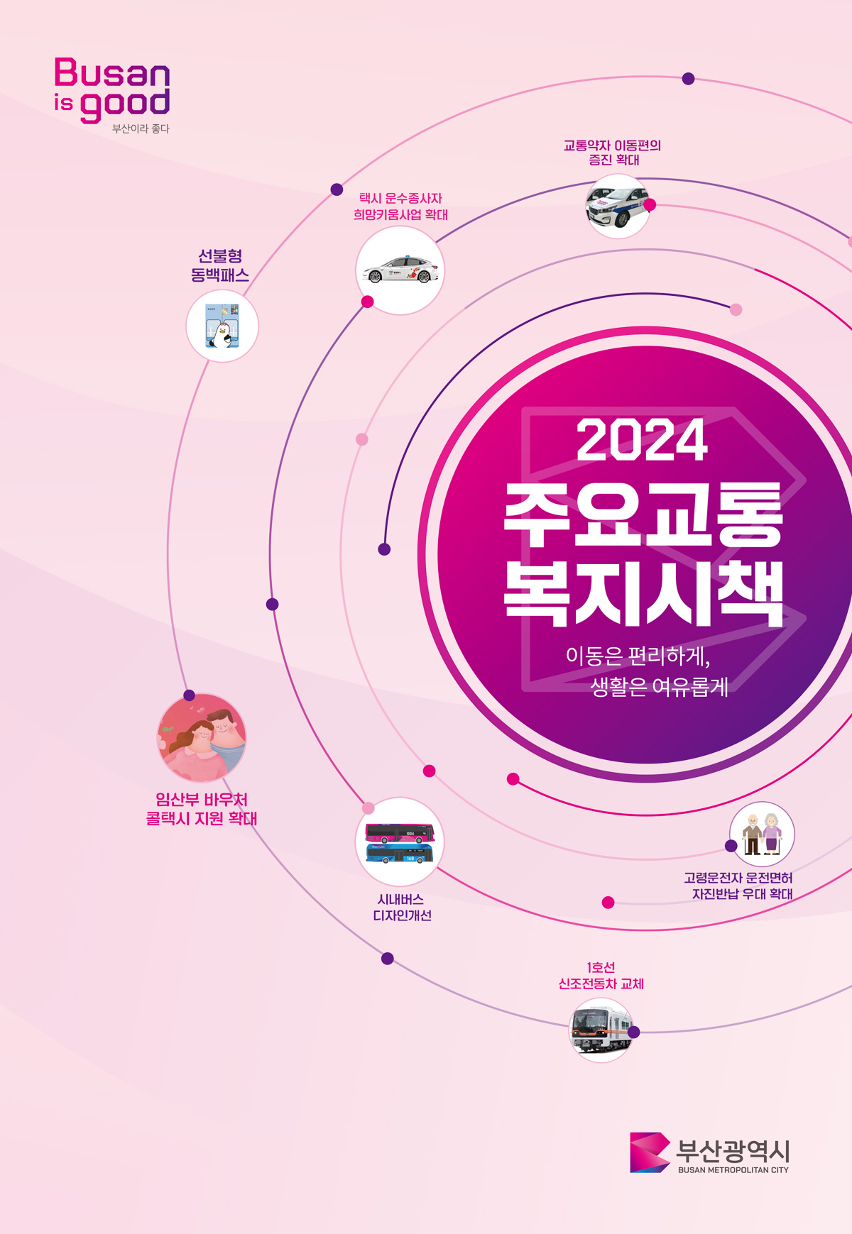 2024년도 주요교통복지시책 표지