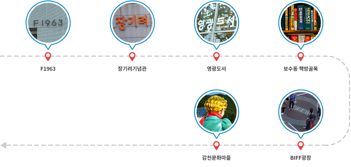 F1963 → 장기려기념관 → 영광도서 → 보수동 책방골목 → BIFF광장 → 감천문화마을