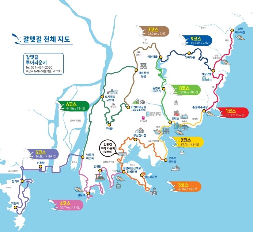 1코스 33.6km/10시간 (임랑해수욕장-기장군청-문탠로드),2코스 18.3km/6시간(문탠로드-민락교-오륙도 유람선선착장),3코스 41.0km/14시간(오륙도 유람선선착장-부산진시장-남항대교-동삼혁신지구),4코스 36.3km/13시간(남항대교-감천항-몰운대-낙동강하굿둑),5코스 42.1km/13시간(낙동강하굿둑-천가교),6코스 47.5km/15시간(낙동강하굿둑-구포역-성지곡수원지(어린이대공원) 또는 금정산성 동문),7코스 22.3km/9시간(성지곡수원지(어린이대공원)-금정산성 동문-상현마을),8코스 17.2km/5시간(상현마을-동천교(석대다리)-민락교),9코스 20.5km/6시간(상현마을-이곡마을-기장군청)