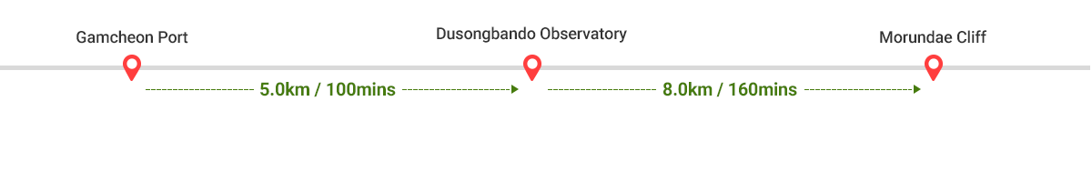 
            Gamcheon Port ~ Dusongbando Observatory 5.0km / 100mins -> Dusongbando Observatory ~ Morundae Cliff 8.0km / 160mins