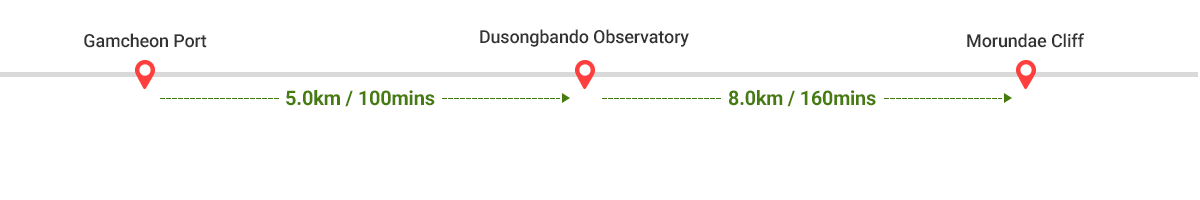 
            Gamcheon Port ~ Dusongbando Observatory 5.0km / 100mins -> Dusongbando Observatory ~ Morundae Cliff 8.0km / 160mins