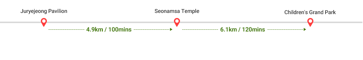 
        Juryejeong Pavilion ~ Seonamsa Temple 4.9km / 100mins -> Seonamsa Temple ~ Children's Grand Park 6.1km / 120mins