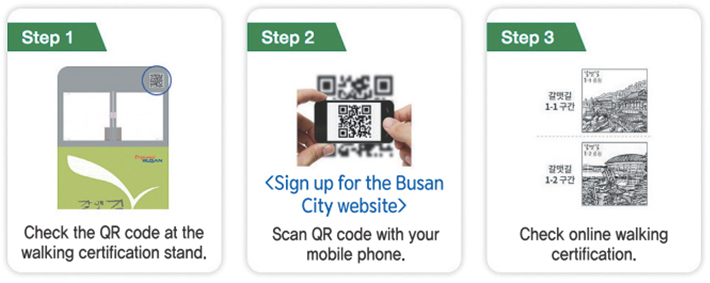 Step 1 Check the QR code at the walking certification stand. Step 2 (Sign up for the Busan City website) Scan QR code with your mobile phone. Step 3 Check online walking certification.