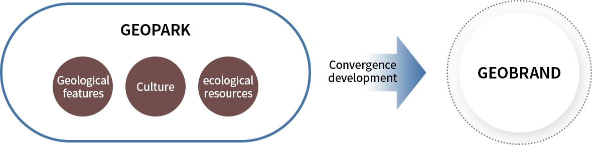 Geo brand schematic image