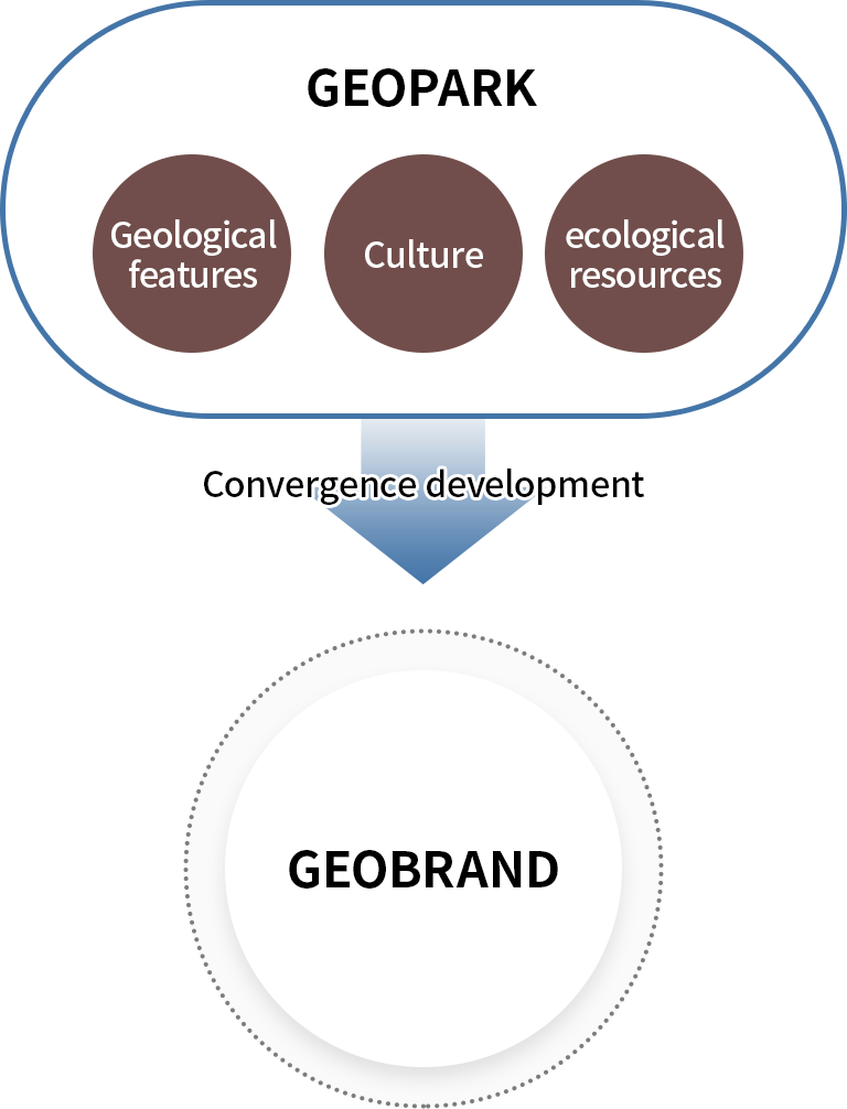 Geo brand schematic image