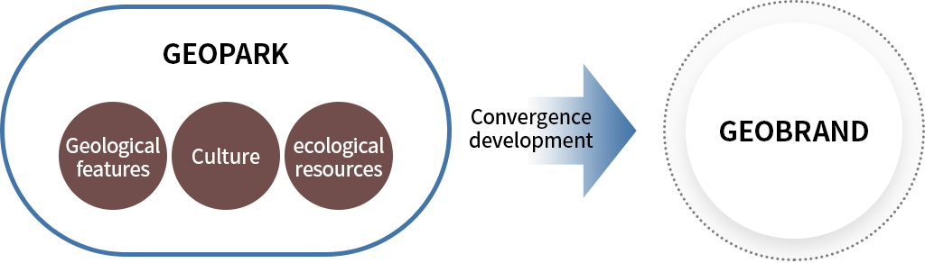 Geo brand schematic image