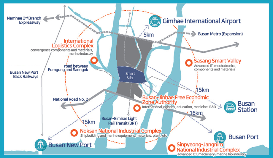 Location Map : From Gimhae International Airport 5km, From Busan Station  15km, From Busan Port 16km, From Busan New Port 15km, International Logistics City and Sasang Smart Valley, Busan-Jinhae Free Economic Zone Authority, Sinpyeong-Jangnim National Industrial Complex, 
        It is adjacent to Noksan National Industrial Complex