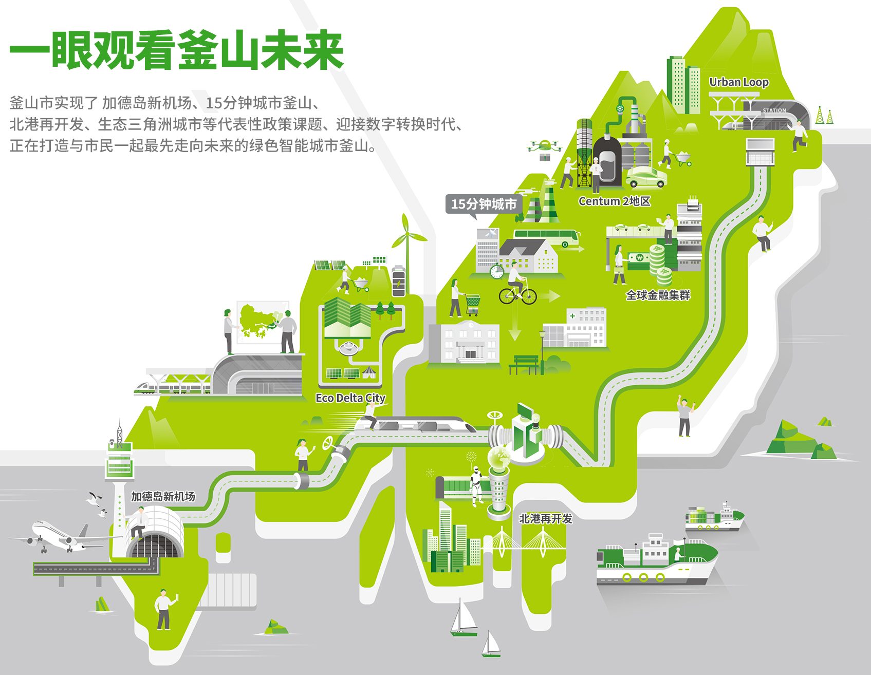 一眼观看釜山未来
        釜山市实现了2030釜山世界博览会、 加德岛新机场、15分钟城市釜山、北港再开发、生态三角洲城市等代表性政策课题, 迎接数字转换时代, 正在打造与市民一起最先走向未来的绿色智能城市釜山。
        Urban Loop, Centum 2地区, 15分钟城市, 全球金融集群, Eco Delta City, 2030釜山世界博览会, 加德岛新机场, 北港再开发