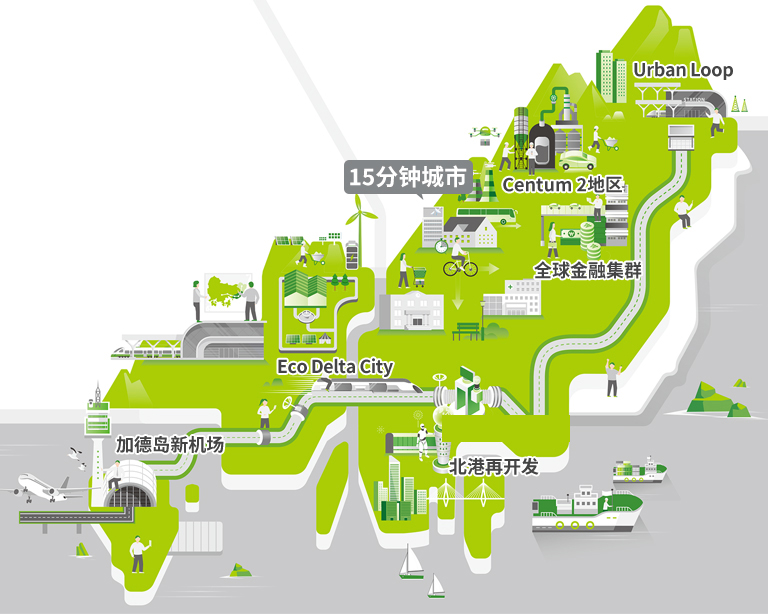 Urban Loop, Centum 2地区, 15分钟城市, 全球金融集群, Eco Delta City, 2030釜山世界博览会, 加德岛新机场, 北港再开发