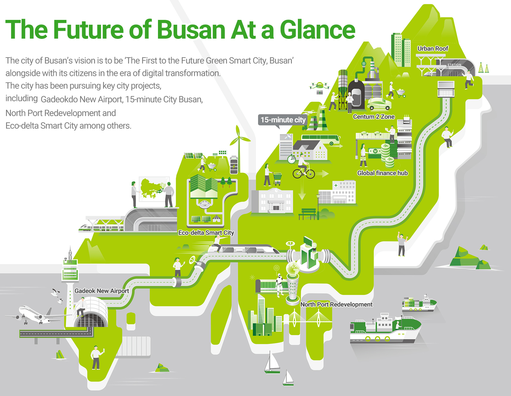 The Future of Busan At a Glance 
    The city of Busan’s vision is to be ‘The First to the Future Green Smart City, Busan’ alongside with its citizens in the era of digital transformation. The city has been pursuing key city projects, including 2030 World Expo Busan, Korea, Gadeokdo New Airport, 15-minute City Busan, North Port Redevelopment and Eco-delta Smart City among others.
    Urban Roof, Centum 2 Zone, 15-minute city, Global finance hub, Eco-delta Smart City, Bu-Ul-Gyeong Supra-regional Economic Alliance, 2030 World Expo, Gadeok New Airport, North Port Redevelopment