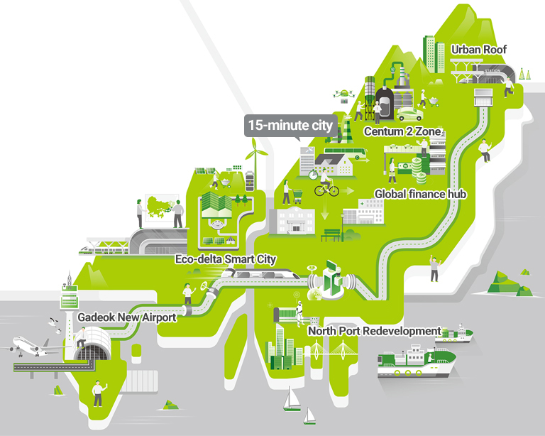 Urban Roof, Centum 2 Zone, 15-minute city, Global finance hub, Eco-delta Smart City, Gadeok New Airport, North Port Redevelopment