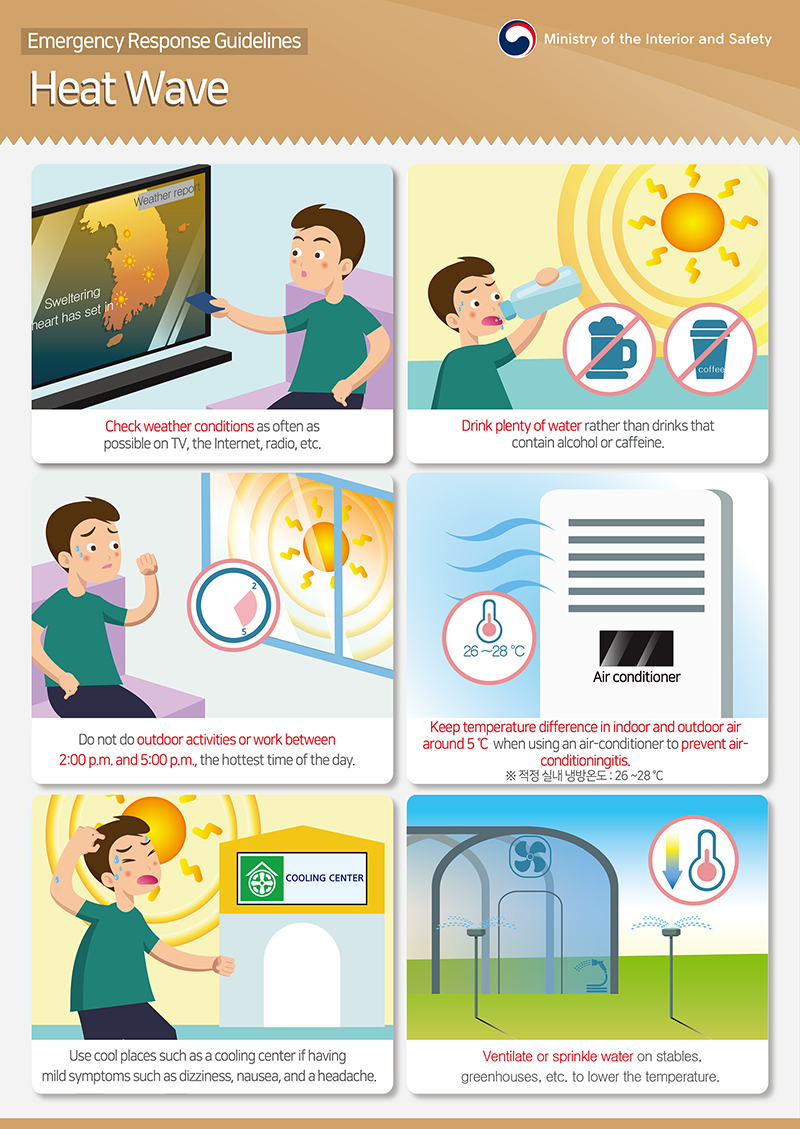 Emergency Response Guidelines
            Heat Wave
            Check weather conditions as often as possible on TV, the Internet, radio, etc.
            Drink plenty of water rather than drinks that contain alcohol or caffeine.
            Do not do outdoor activities or work between 2:00 p.m. and 5:00 p.m., the hottest time of the day.
            Keep temperature difference in indoor and outdoor air around 5 ℃ when using an air-conditioner to prevent airconditioningitis. ※ 적정 실내 냉방온도 : 26 ~28 °C
            Use cool places such as a cooling center if having mild symptoms such as dizziness, nausea, and a headache.
            Ventilate or sprinkle water on stables, greenhouses, etc. to lower the temperature