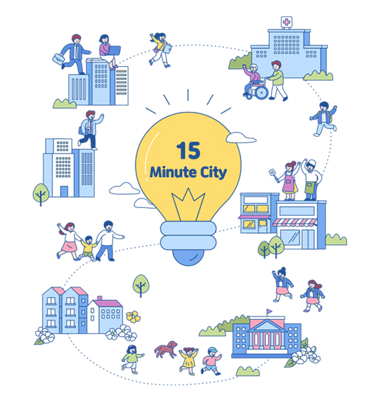 15-Minute City visual