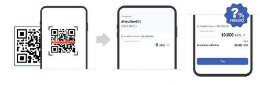 payment with card 02