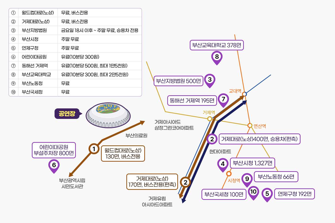 주변 임시주차장 안내(대중교통 병행 이동)