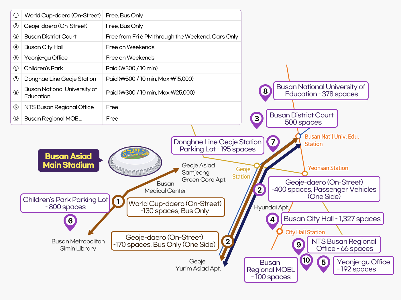 Temporary Parking Areas (Public Transit Required)