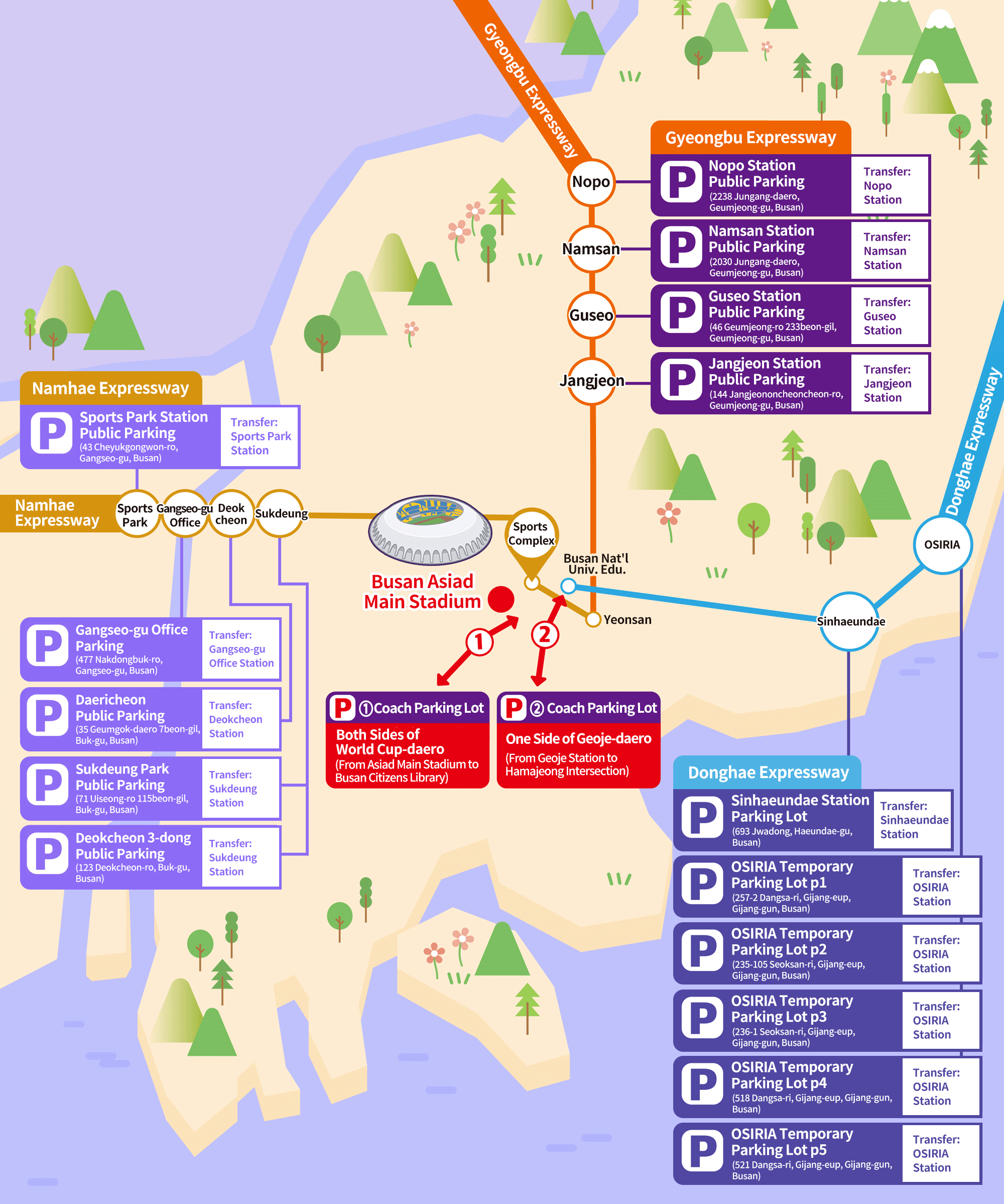 Parking Guide