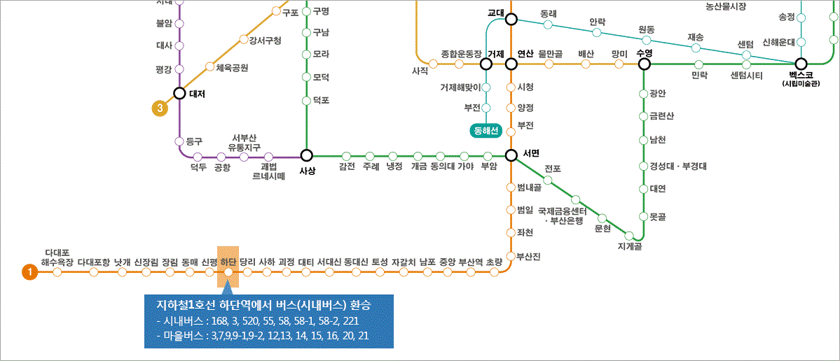 지하철노선도: 지하철 1호선 하단역에서 버스(시내버스) 환승 -시내버스: 168, 3, 520, 55, 58, 58-1, 58-2, 221 -마을버스: 3,7,9,9-1,9-2,12,13,14,15,16,20,21