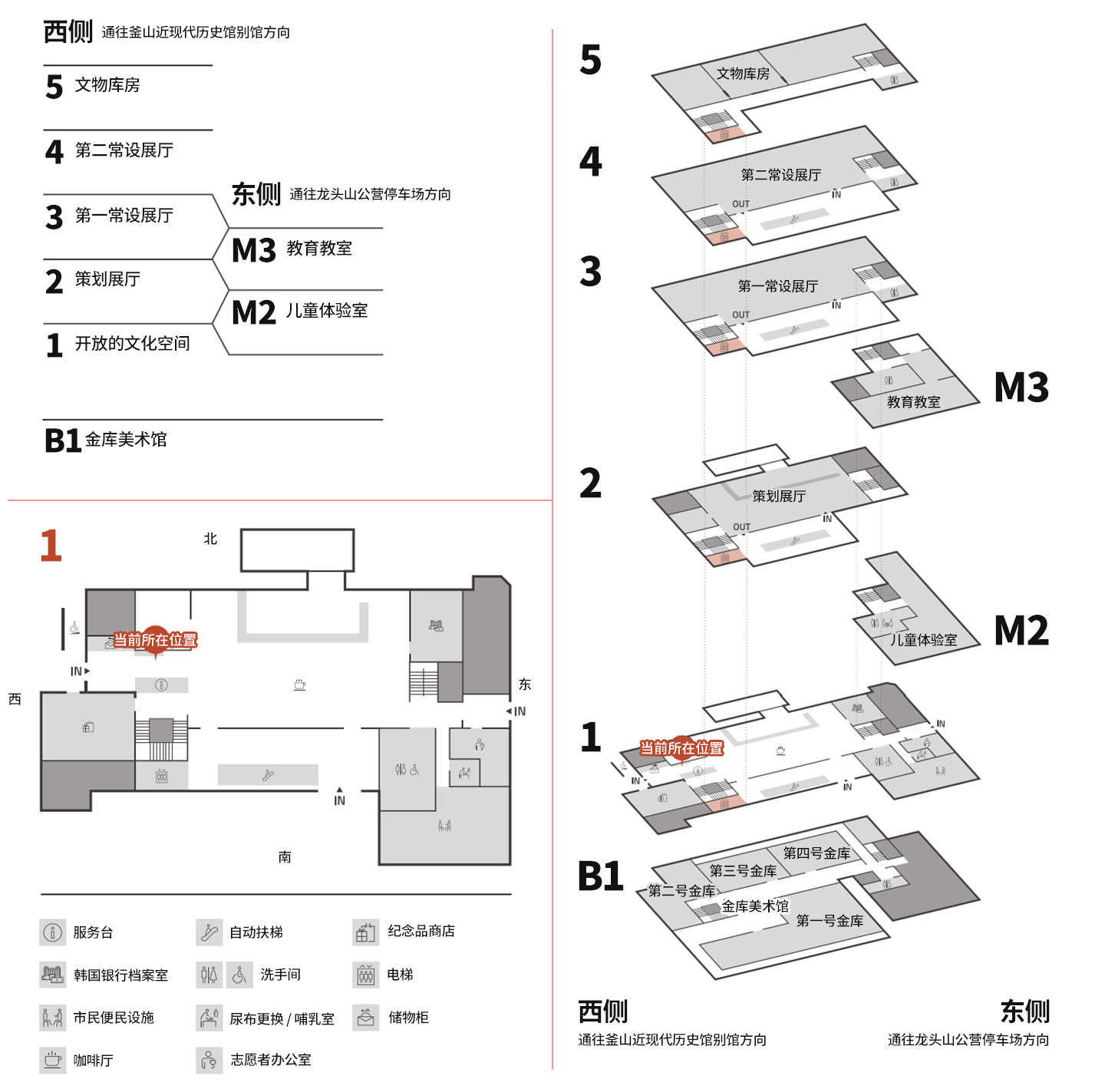 West Wing : facing the Busan Modern&Contemporary History Museum Annex
  5: Storage
  4: Permanent Exhibition Hall 2
  East Wing: facing the Yongdusan Public Parking Lot
  3: Permanent Exhibition Hall 1
  M3: Education Room
  2: Special Exhibition Hall1L Ineractive Cultural Venue
  M2: Interactive Kids Zone
  1: Interactive Cultural Venue
  B1: Vault Art Museum