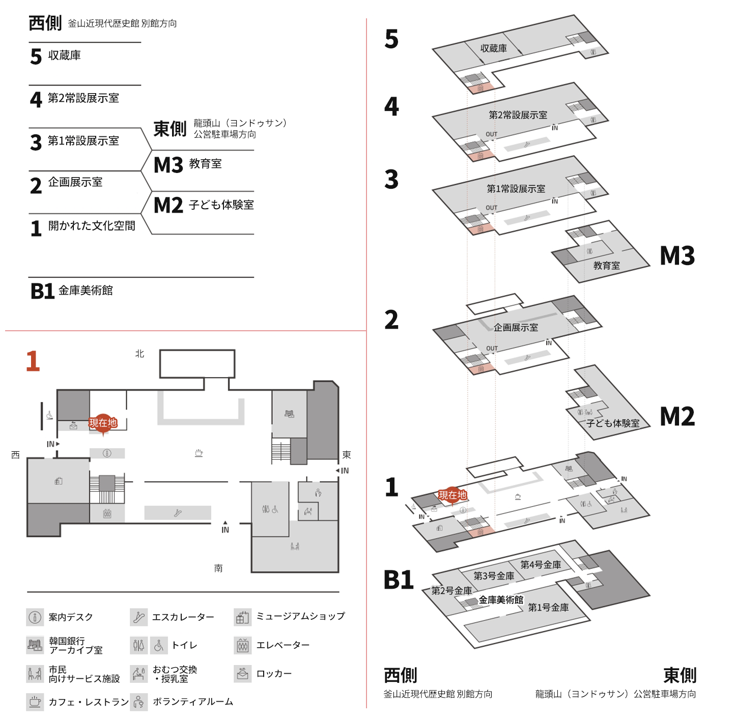West Wing : facing the Busan Modern&Contemporary History Museum Annex
  5: Storage
  4: Permanent Exhibition Hall 2
  East Wing: facing the Yongdusan Public Parking Lot
  3: Permanent Exhibition Hall 1
  M3: Education Room
  2: Special Exhibition Hall1L Ineractive Cultural Venue
  M2: Interactive Kids Zone
  1: Interactive Cultural Venue
  B1: Vault Art Museum