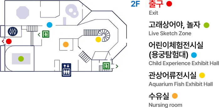 2F : 출구(Exit)를 기준으로 시계방향으로 화장실, 비상구1개, 어린이체험전시실(용궁탐험대)(Child Experience Exhibit Hall), 수유실(Nursing room), 관상어류전시실(Aquarium Fish Exhibit Hall), 비상구1개, 엘리베이터, 고래상어야, 놀자(Live Sketch Zone)가 있습니다