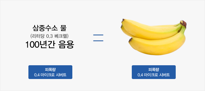 0.3베크렐 포함된 물 100년 음용하면, 바나나 4개 먹은 것과 같다