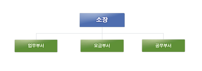 남부사업소 조직도