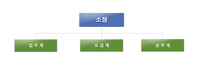 기장사업소 조직도