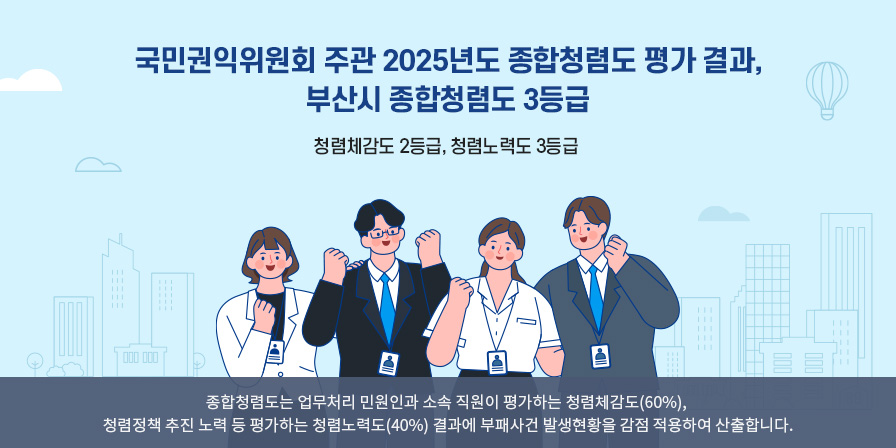 ㄱ국민권익위원회 주관 2025년도 종합청렴도 평가 결과,
부산시 종합청렴도 3등급
청렴체감도 2등급, 청렴노력도 3등급
종합청렴도는 업무처리 민원인과 소속 직원이 평가하는 청렴체감도(60%),
청렴정책추진 노력 등 평가하는 청렴노력도(40%)결과에 부패사건 발생현황을 감점 적용하여 산출합니다.