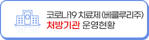 코로나19 치료제(베클루리주) 처방기관 운영현황