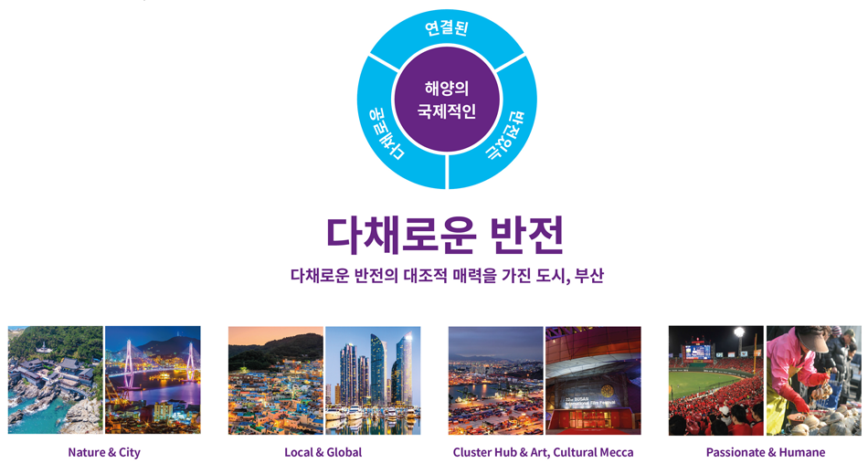 
		다채로운 반전(다채로운 반전의 대조적 매력을 가진 도시,부산)
		1.Nature & City
		2.Local & Global
		3.ClusterHub & Art,CulturalMecca
		4.Passionate & Humane
	