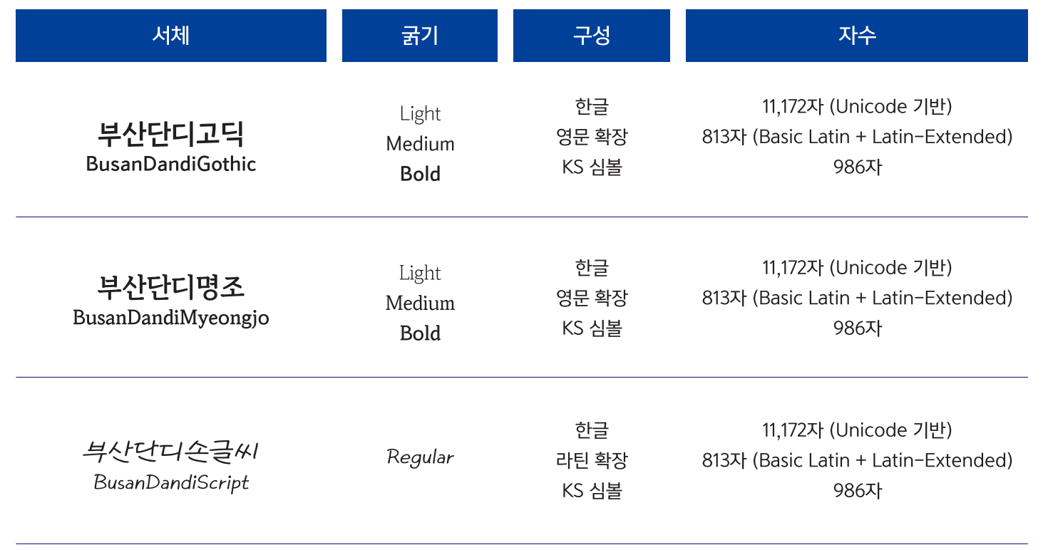 부산단디체 소개