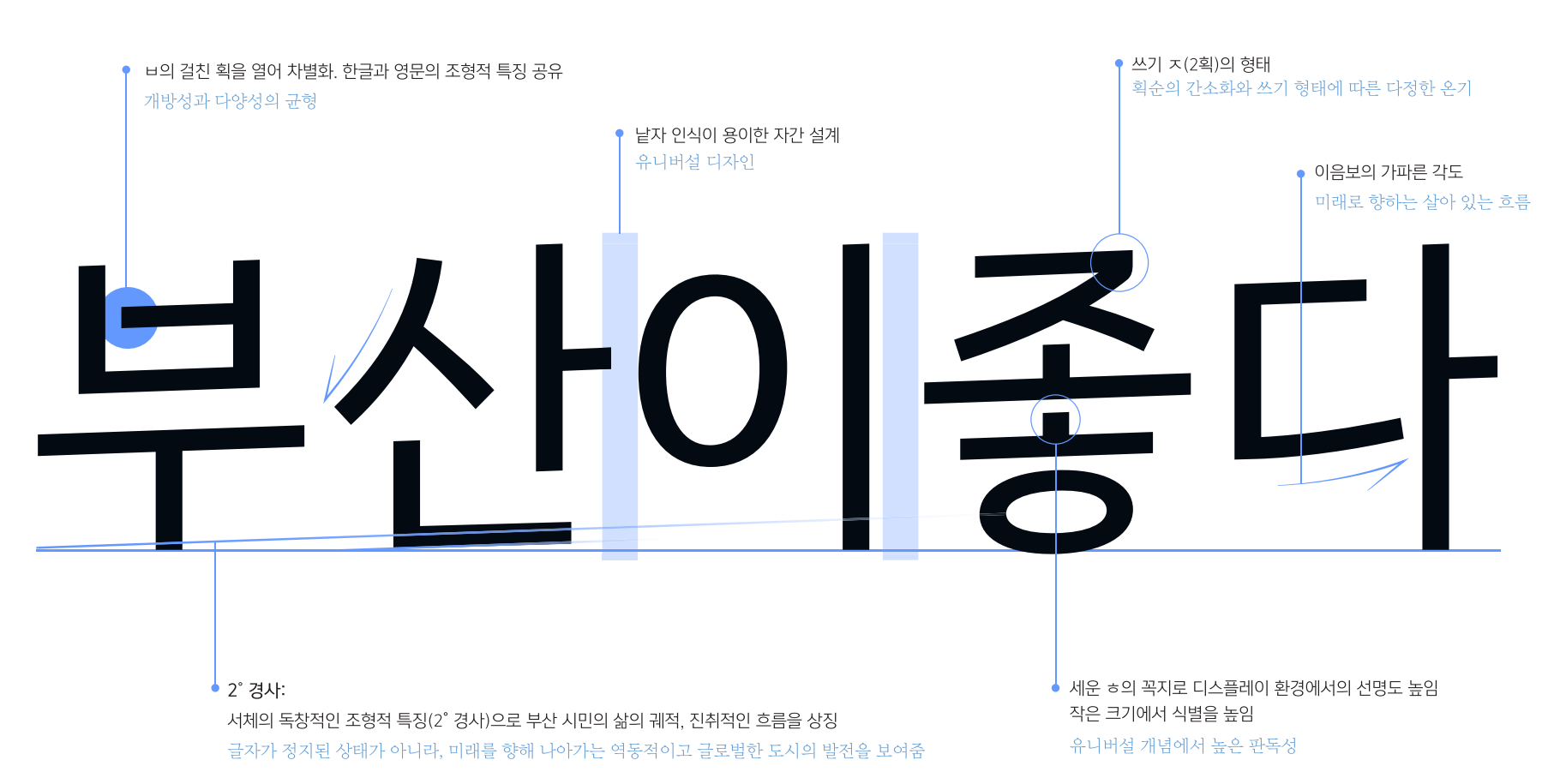 부산 단디고딕 형태적 특징