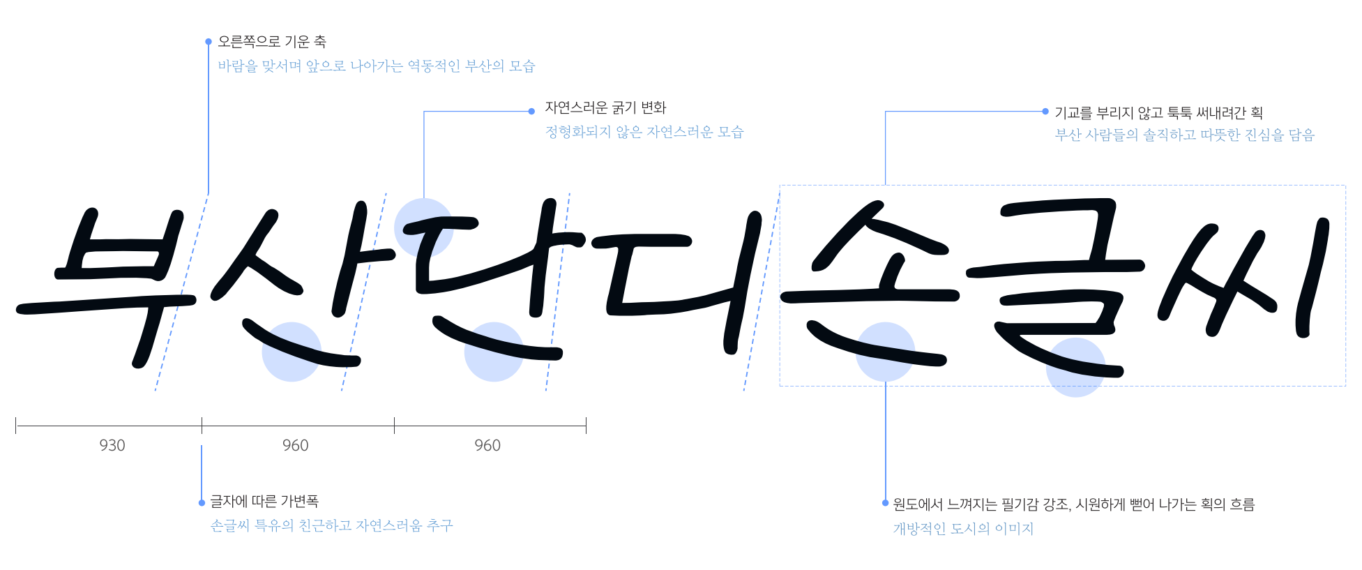 부산 단디손글씨체 특징