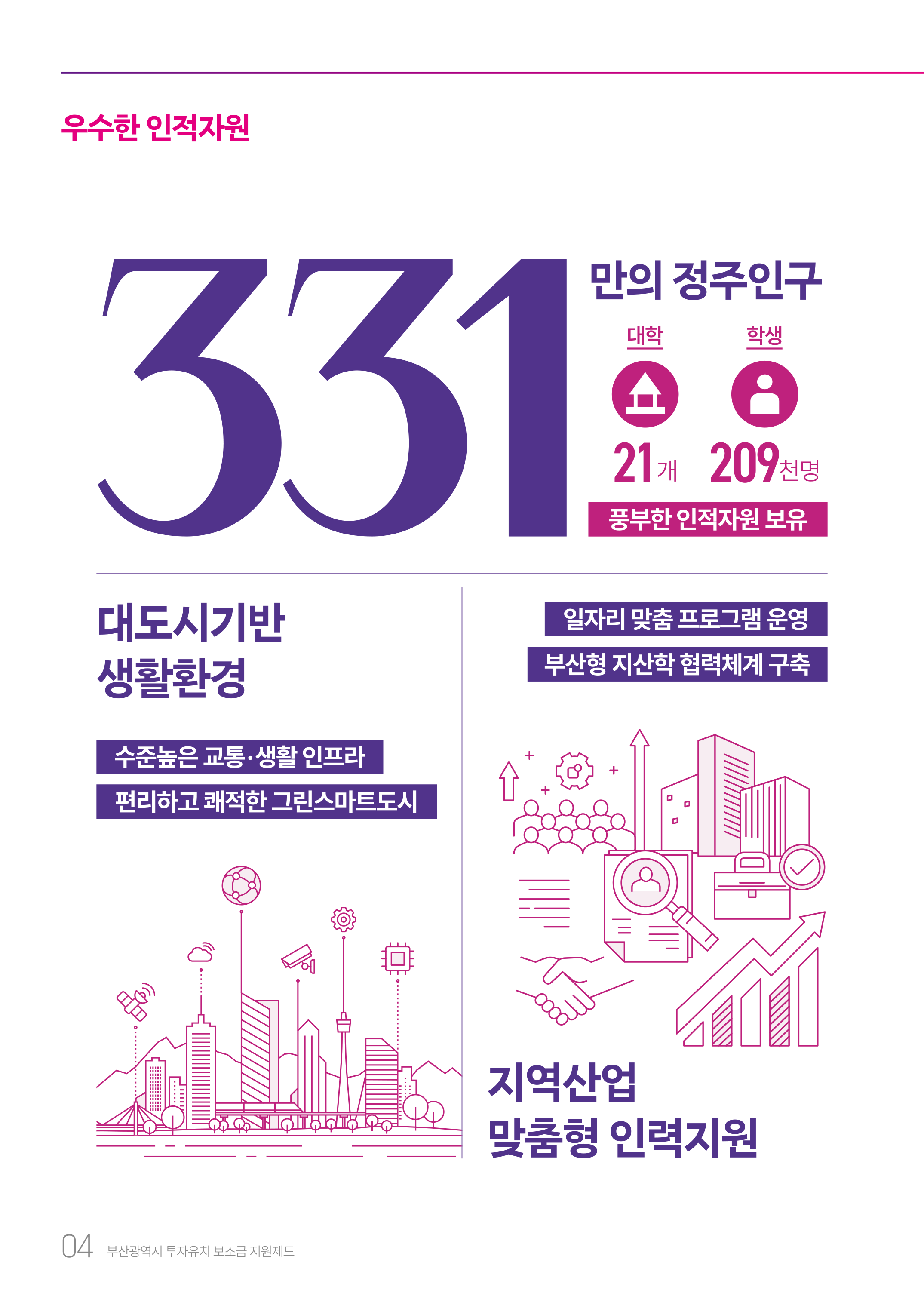 
				우수한 인적자원
				331만의 정주인구
				대학 : 21개, 학생 : 209천명 풍부한 인적자원 보유
				대도시기반 생활환경
				- 수준높은 교통, 생활 인프라
				- 편리하고 쾌적한 그린스마트도시
				지역산업 맞춤형 인력지원
				- 일자리 맞춤 프로그램 운영
				- 부산형 지산학 협력체계 구축