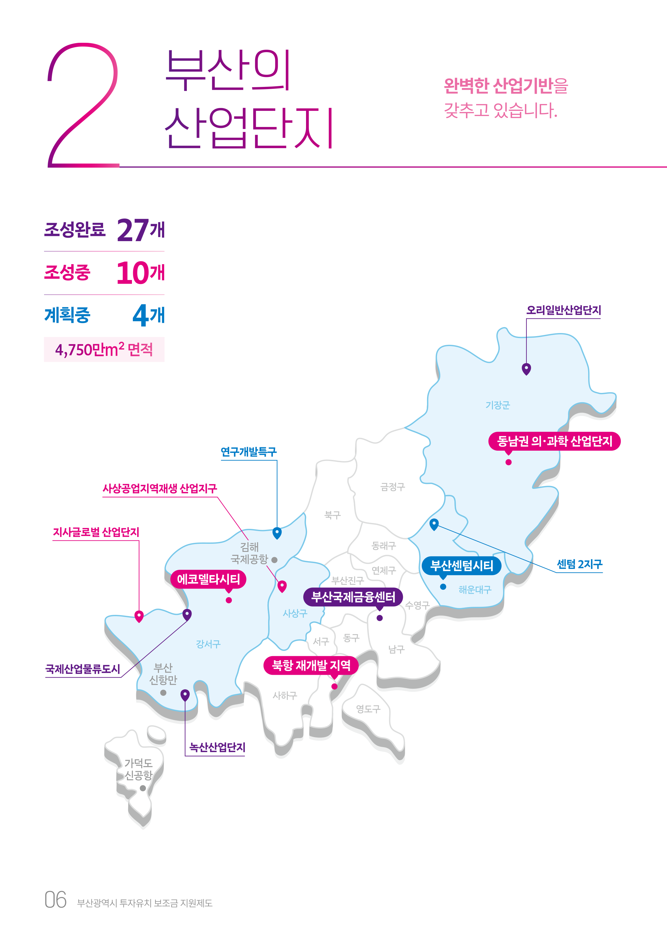 2 부산의 산업단지
				완벽한 산업기반을 갖추고 있습니다
				조성완료 : 27개, 조성중 : 10개, 계획중 : 4개 4,750만㎡면적
				동남권 의,과학 산업단지
				- 기장군 : 오리일반산업단지
				부산센텀시티
				- 해운대구 : 센텀 2지구
				에코델타시티
				- 강서구 : 연구개발특구
				- 강서구 : 지사글로벌 산업단지
				- 강서구 : 국제산업물류도시
				- 강서구 : 녹산산업단지
				- 사상구 : 사상공업지역재생산업지구
				북항재개발 지역
				부산국제금융센터 : 남구
				