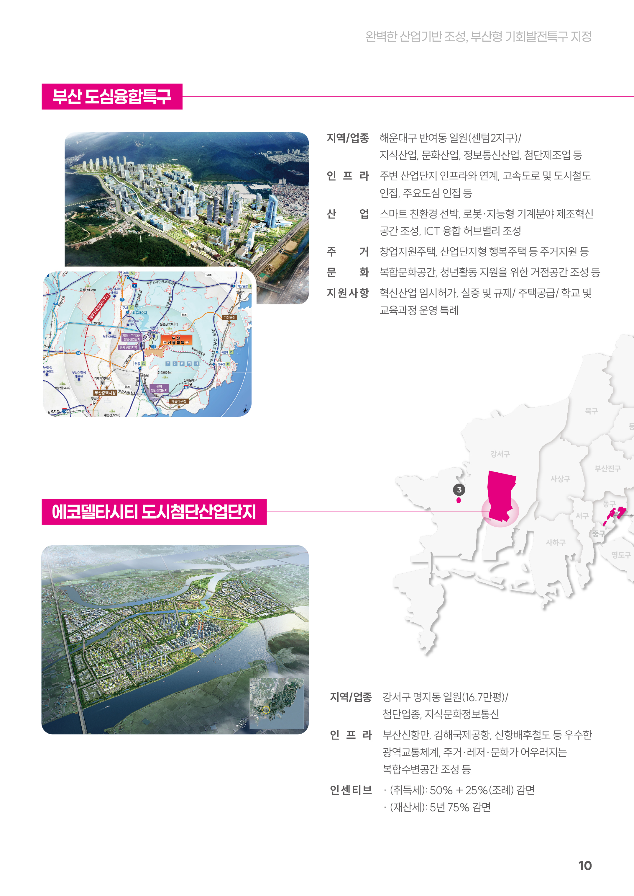 
		부산 도심융합특구
		지역/업종 : 해운대구 반여동 일원(센텀2지구) / 지식산업, 문화산업, 정보통신산업, 첨단제조업 등
		인프라 : 주변 산업단지 인프라와 연계, 고속도로 및 도시철도 인접, 주요도심 인접 등
		산업 : 스마트 친환경 선박, 로봇·지능형 기계분야 제조혁신 공간 조성, ICT 융합 허브밸리 조성
		주거 : 창업지원주택, 산업단지형 행복주택 등 주거지원 등
		문화 : 복합문화공간, 청년활동 지원을 위한 거점공간 조성 등
		지원사항 : 혁신산업 임시허가, 실증 및 규제 / 주택공급 / 학교 및 교육과정 운영 특례
		에코델타시티 도시첨단산업단지
		지역/업종 : 강서구 명지동 일원(16.7만평) / 첨단업종, 지식문화정보통신
		인프라 : 부산신항만, 김해국제공항, 신항배후철도 등 우수한 광역교통체계, 주거·레저·문화가 어우러지는 복합수변공간 조성 등
		인센티브 : -(취득세) : 50% + 25%(조례) 감면
		-(재산세) : 5년 75% 감면