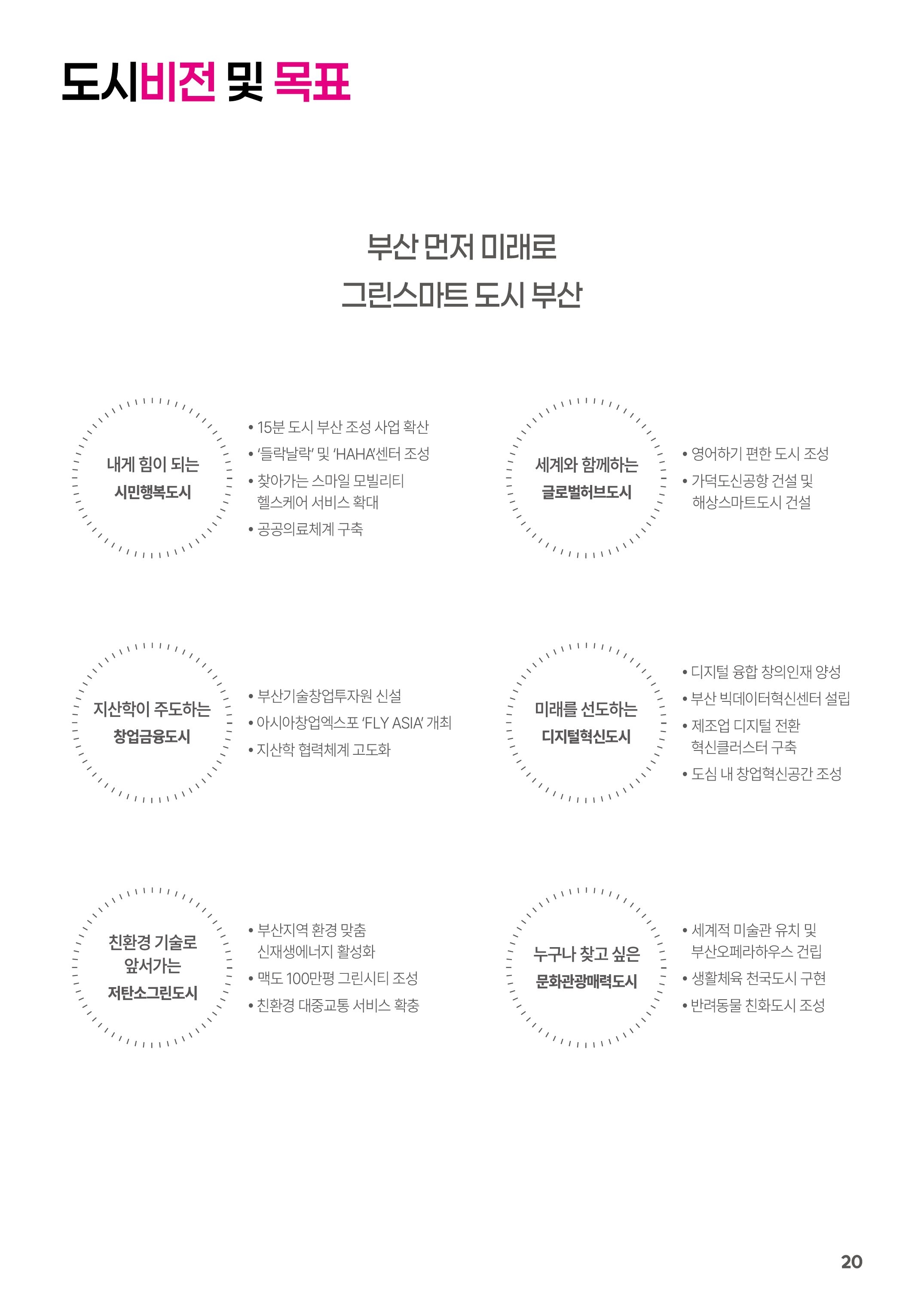 
		도시비전 및 목표
		부산 먼저 미래로 그린스마트 도시 부산
		내게 힘이되는 시민행복도시
		 · 15분 도시 부산 조성 사업 확산
		 · `들락날락` 및 `HAHA`센터 조성
		 · 찾아가는 스마일 모빌리티 헬스케어 서비스 확대
		 · 공공의료체계 구축
		세계와 함께하는 글로벌허브도시
		 · 영어하기 편한도시 조성
		 · 가덕도신공항 건설 및 해상스마트도시 건설
		지산학이 주도하는 창업금융도시
		 · 부산기술창업투자지원 신설
		 · 아시아창업엑스포 `FLY ASIA` 개최
		 · 지산학 협력체계 고도화
		미래를 선도하는 디지털혁신도시
		 · 디지털 융합 창의인재 양성
		 · 부산 빅데이터혁신센터 설립
		 · 제조업 디지털 전환 혁신클러스터 구축
		 · 도심 내 창업혁신공간 조성
		친환경 기술로 앞서가는 저탄소그린도시
		 · 부산지역 환경 맞춤 신재생에너지 활성화
		 · 맥도 100만평 그린시티 조성
		 · 친환경 대중교통 서비스 확충
		누구나 찾고싶은 문화관광매력도시
		 · 세계적 미술관 유치 및 부산오페라하우스 건립
		 · 생활체육 천국도시 구현
		 · 반려동물 친화도시 조성
		