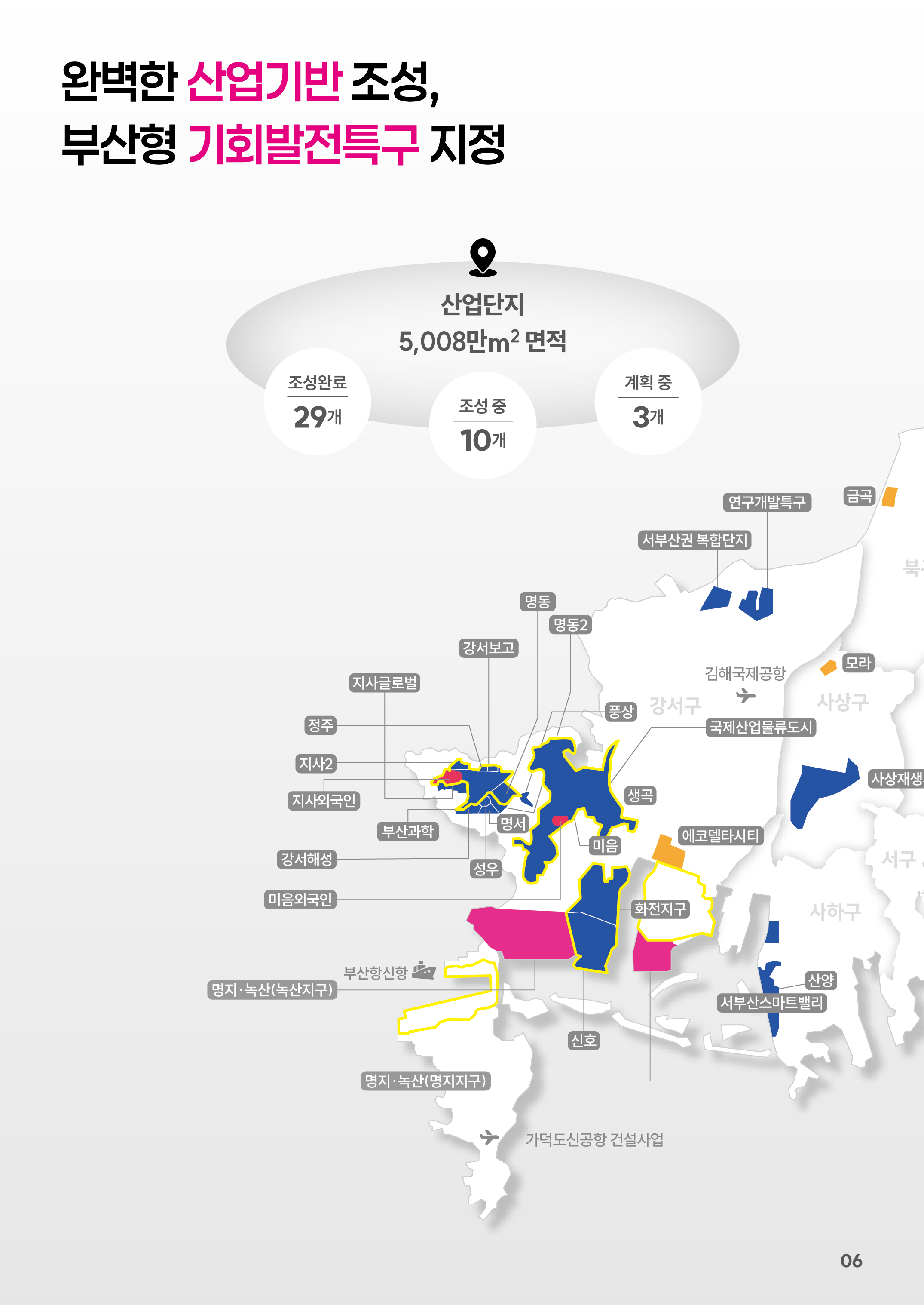 완벽한 산업기반 조성, 부산형 기회발전특구 지정
		산업단지 5,008만㎡
		조성완료 : 29개, 조성중 : 10개, 계획중 : 3개
		기회발전특구 지도 이미지