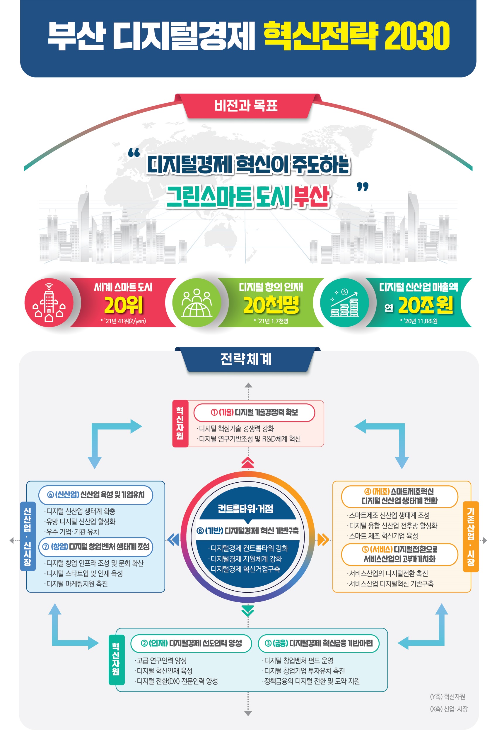 디지털경제 혁신전략 2030 디자인