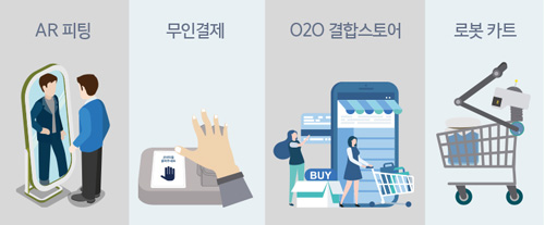 365일 스마트 쇼핑&컬쳐 이미지 AR 피팅, 무인결제, 020 결합스토어, 로봇 카트