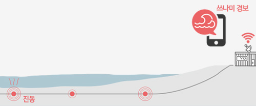 진동이 느껴지면 쓰나미 경보 울림 이미지