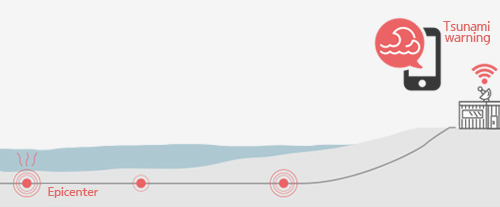 Tsunami warning  Epicenter 