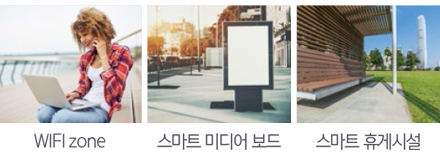 Smart Daily Park 이미지 : WIFI zone, 스마트 미디어 보드, 스마트 휴게시설