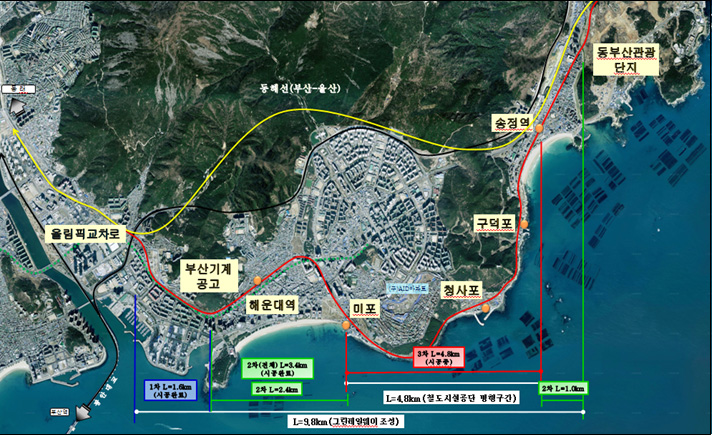 부산 그린레일웨이 조성사업 위치도 : 올림픽 교차로~부산기계공고~해운대역~미포~청사포~구덕포~송정역~동부산관광단지까지