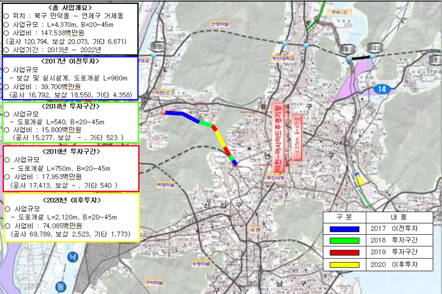 2017 이전투자, 2018 투자구간, 2019투자구간, 2020이후투자