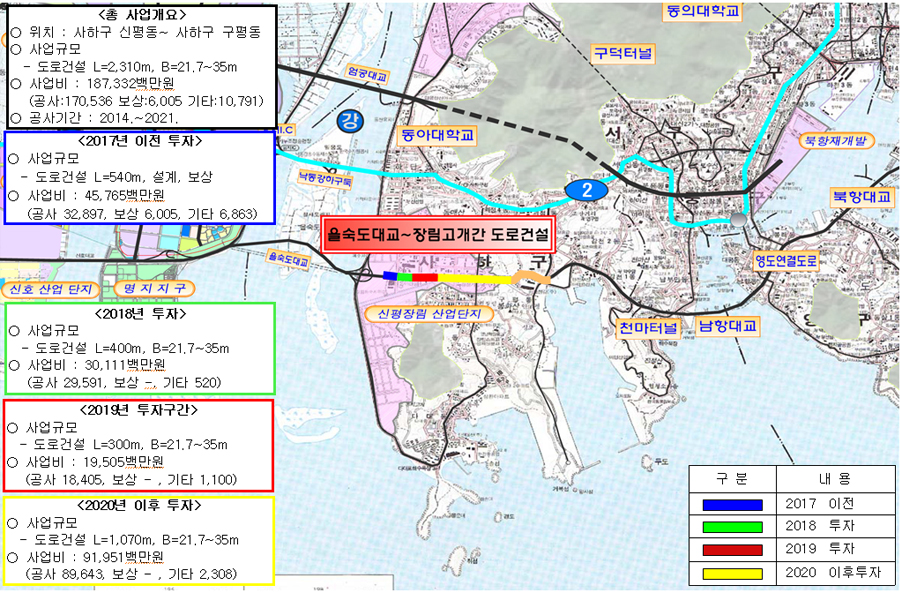 2017 이전, 2018 투자, 2019 투자, 2020 이후 투자