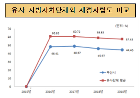 상위 표 참조