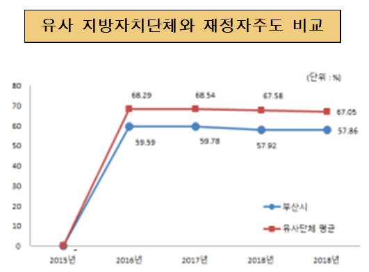 상위 표 참조