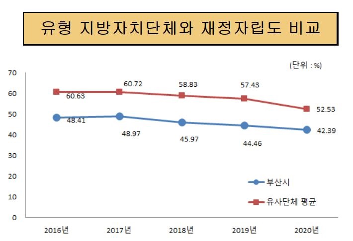 상위 표 참조